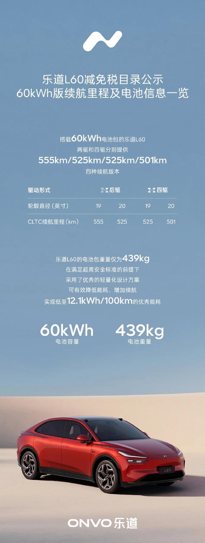 乐道 L60 标准续航版本公布将搭载 60.6kWh 电池，根据不同轮毂尺寸和电