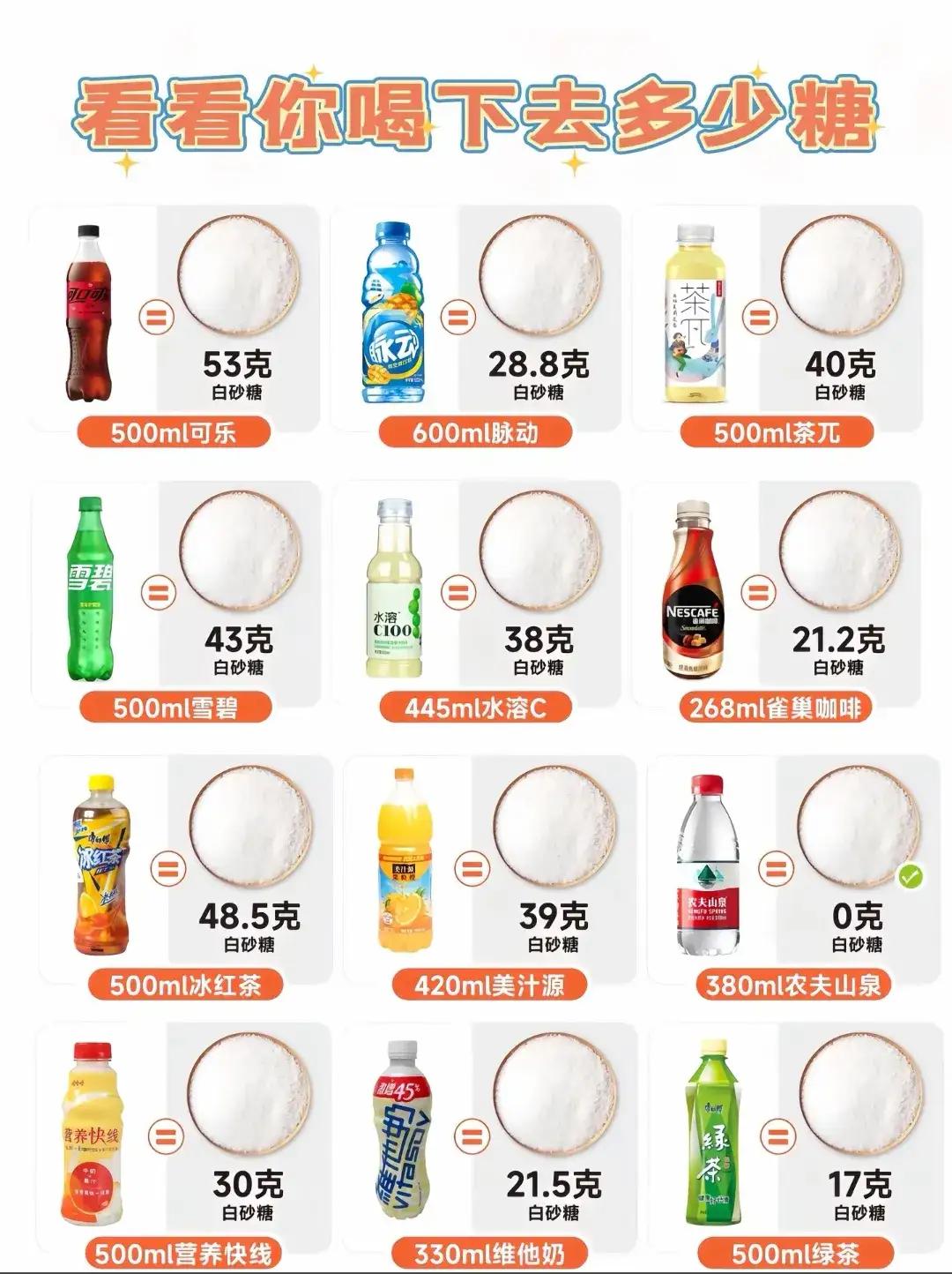 2026年上半年瓶装饮料销量同比跌了60%，不少店主和经销商反映卖不动了。
[可