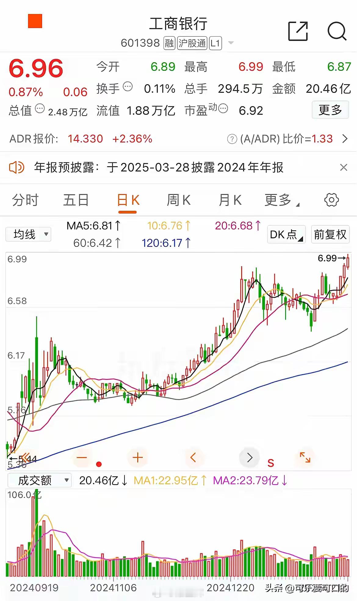 大盘今天“只”跌了0.42%，是不是看起来还好，但你要看看这些股就不会这么认为了