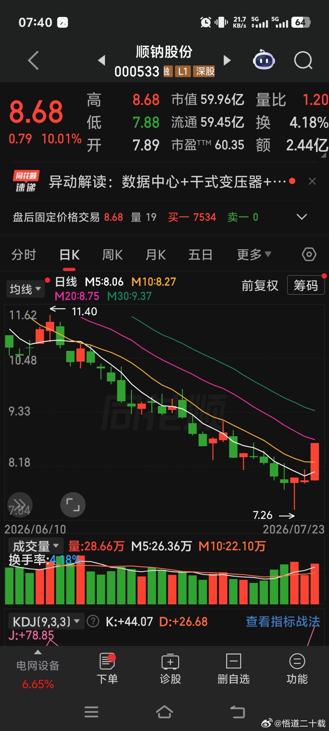 顺钠股份 