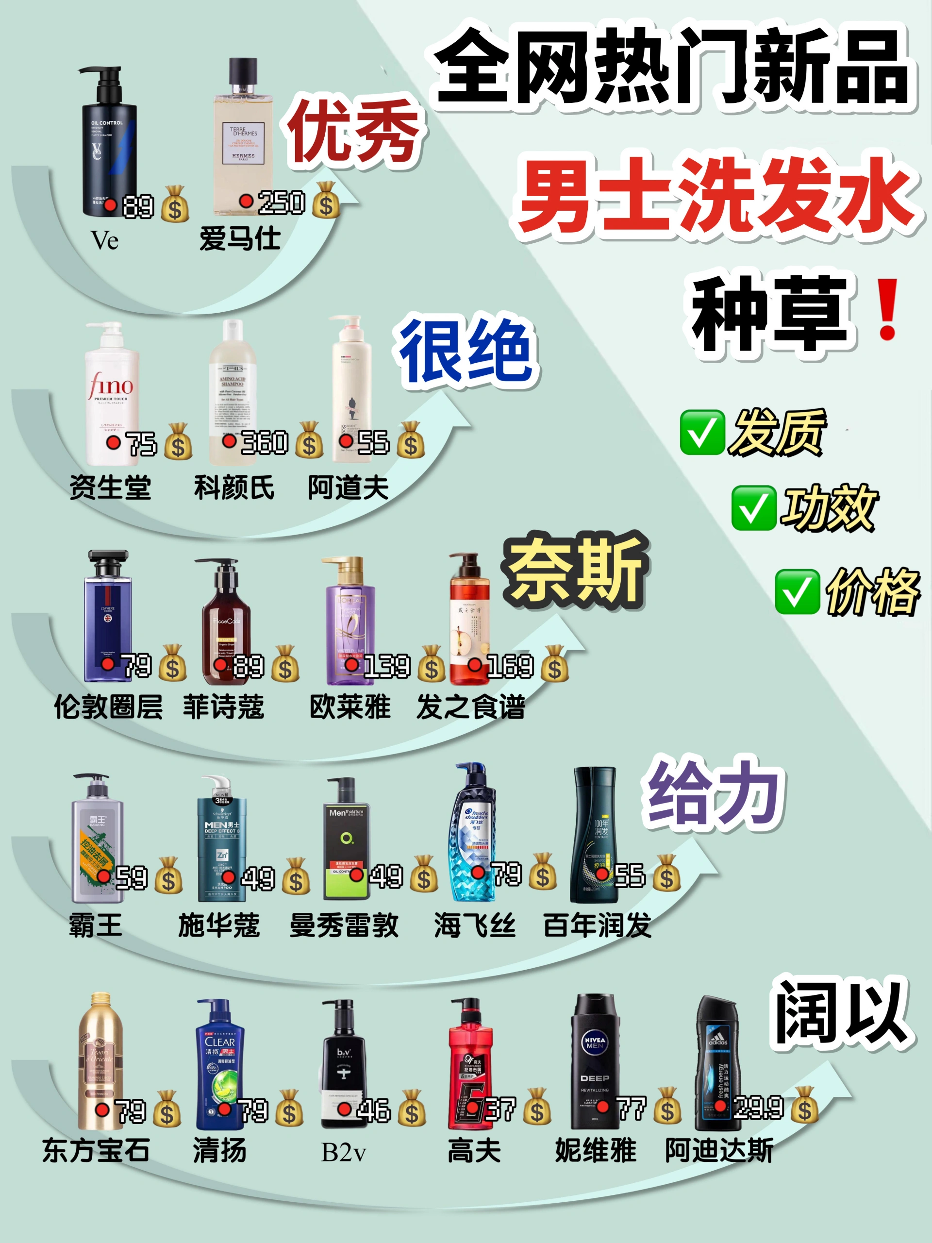 挖到宝了！新品男士洗发水做功课真的不出错