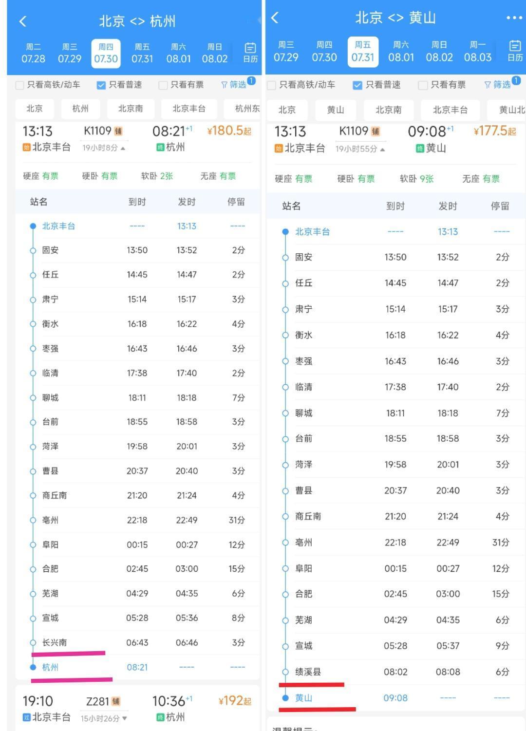 还是要恭喜黄山。从7月31日起 K1109次列车线路走向将变成北京丰台站到黄山站