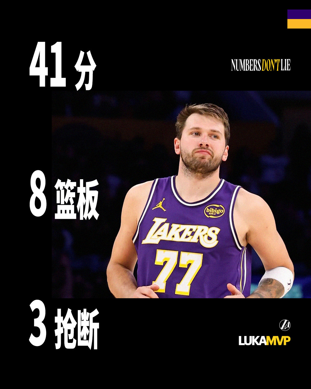 「全场MVP🥇」东契奇不知不觉就40分了 得分轻松得像喝水，形容的就是卢卡吧?
