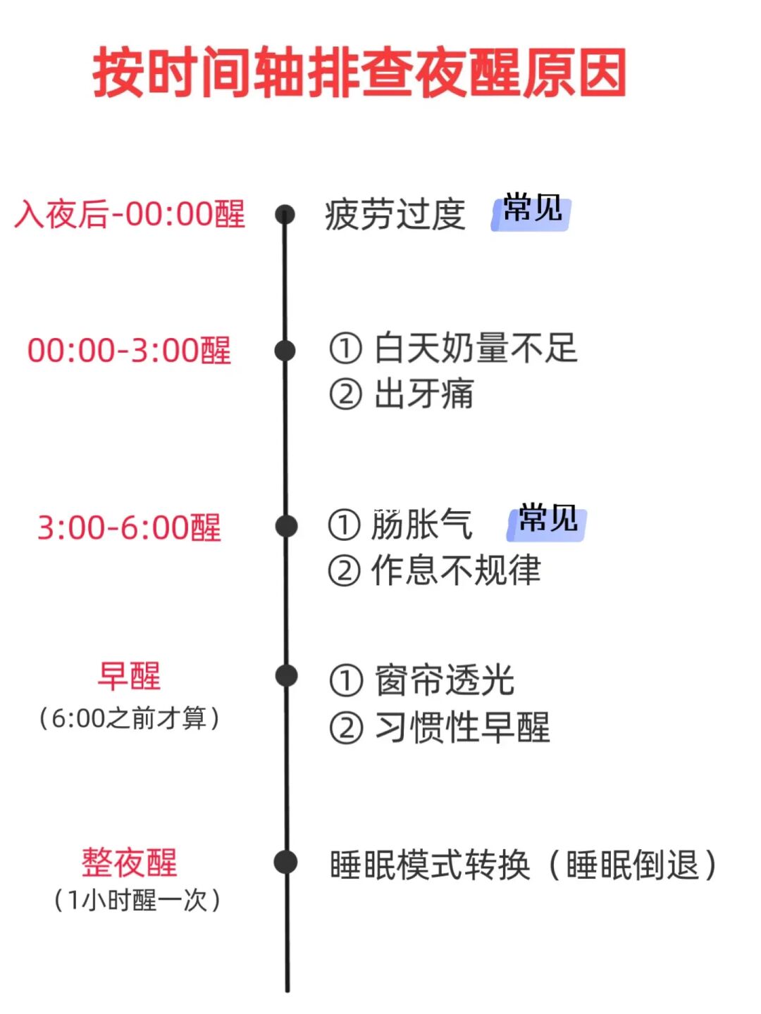 学会这个方法，我看谁家娃还会频繁夜醒‼️