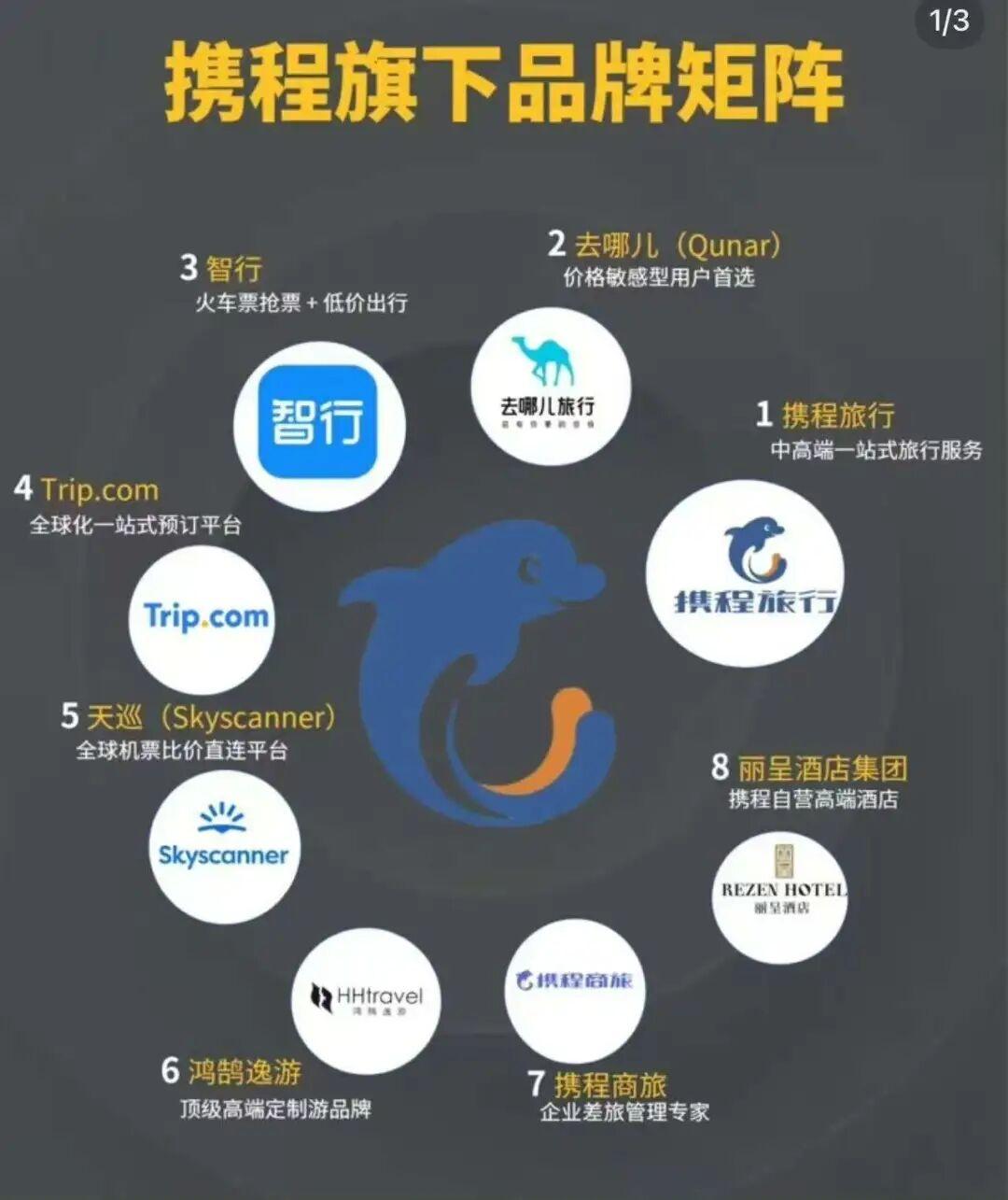 携程到底错在哪儿？
携程最近喜提热搜套餐：杀熟、捆绑、泄露隐私，一条不落。老用户