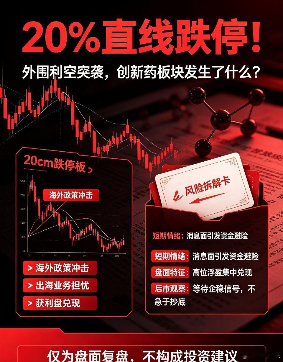 20%直线跌停！外围利空突袭！创新药板块发生了什么？前期持续走强的创新药赛道，今
