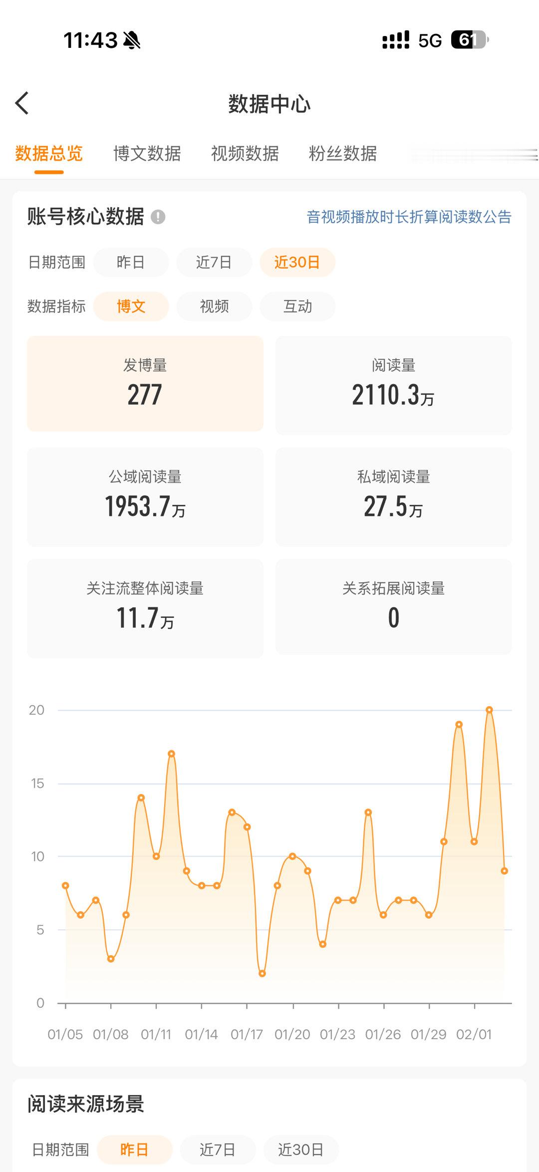蹭rs的时候哪个好人可以带带我，我自己蹭到崩溃了