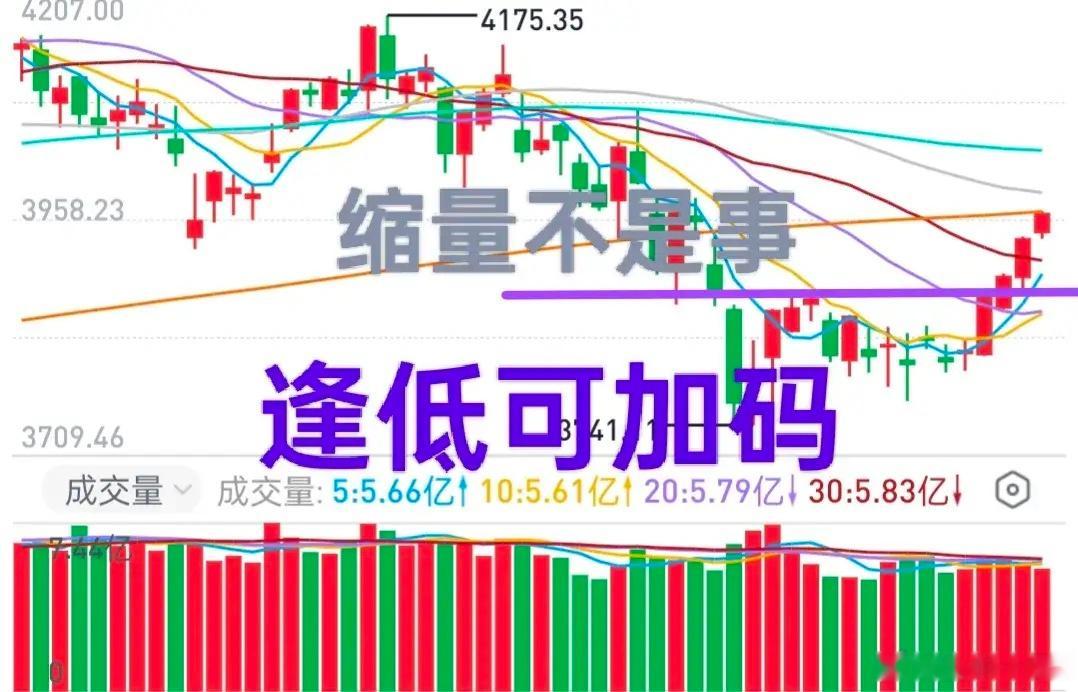 A股：大盘连拉四阳，人心有些浮动了，主力会不会利用一下市场情绪洗一洗？首先得有一
