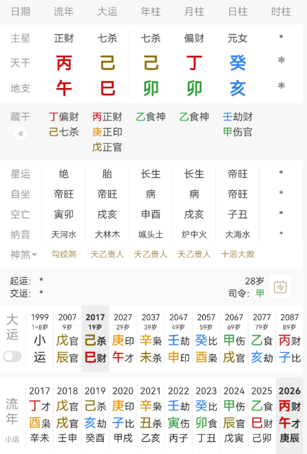 韩安冉出车祸 韩安冉，己卯 丁卯 癸亥。癸水女生于卯月，食神当令，月上丁火偏财，