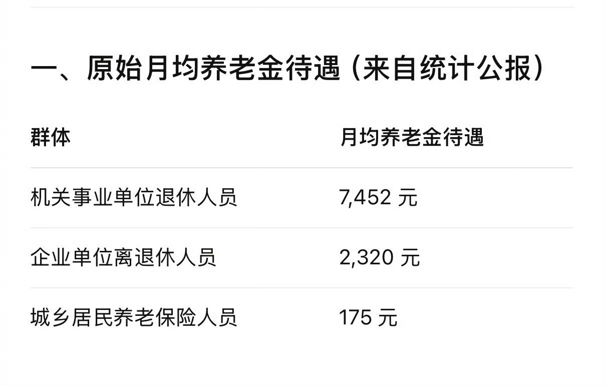 如果将退休养老金调整成每个人都一样，农民最多广东是不是最受益？而国企最多东北三省