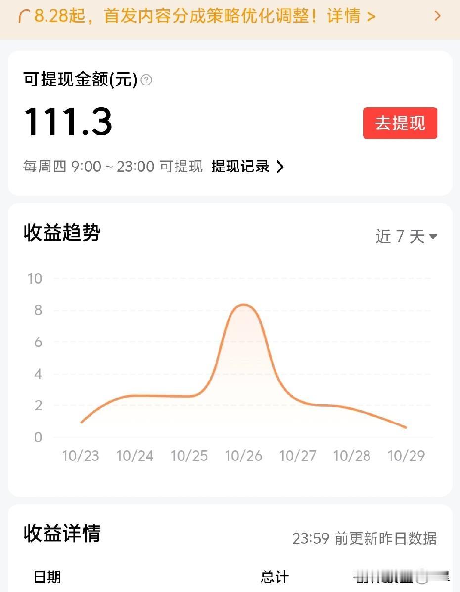 刚才看到一位拥有50多万粉丝的博文发文，称今天是头条发工资的日子，她这星期的收益