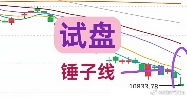 A股收盘收出一根倒锤子K线，这更像是主力开展的一场压力测试！反复提过一个观点：十