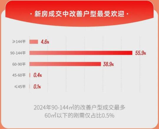 商品房，还是应该买改善户型？