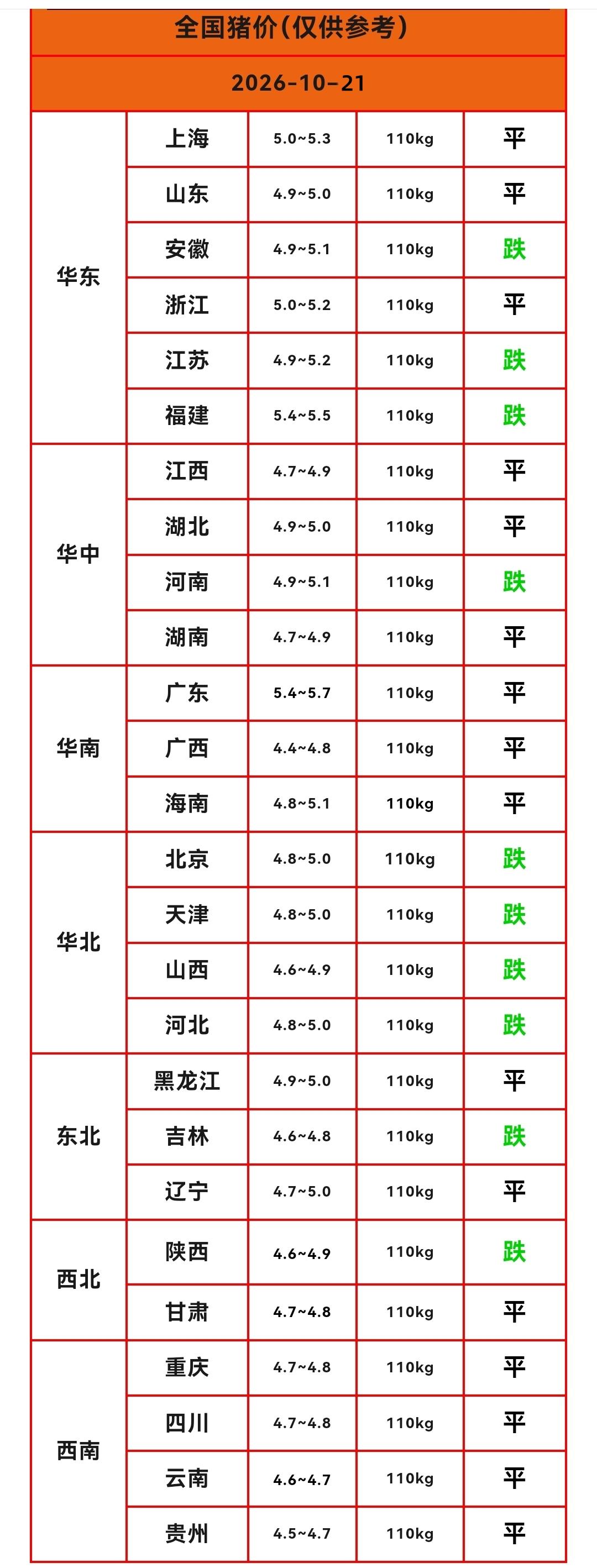 明天猪价早知道
2026年10月21日生猪价格分析

10月21日猪价“变脸”，