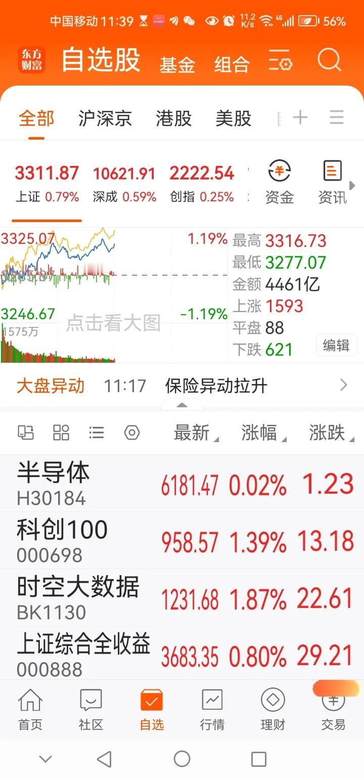 午间传来三大重要消息，可能影响接下来A股相关走势。消息一，午间A股三大指数集体迎