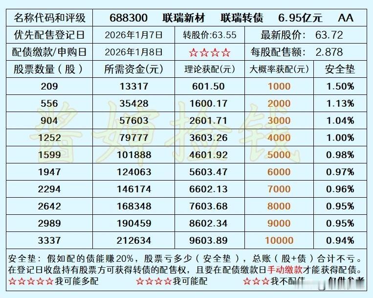 2026.01.05
——深耕，2026年第一个新转债

联瑞转债2026年1月