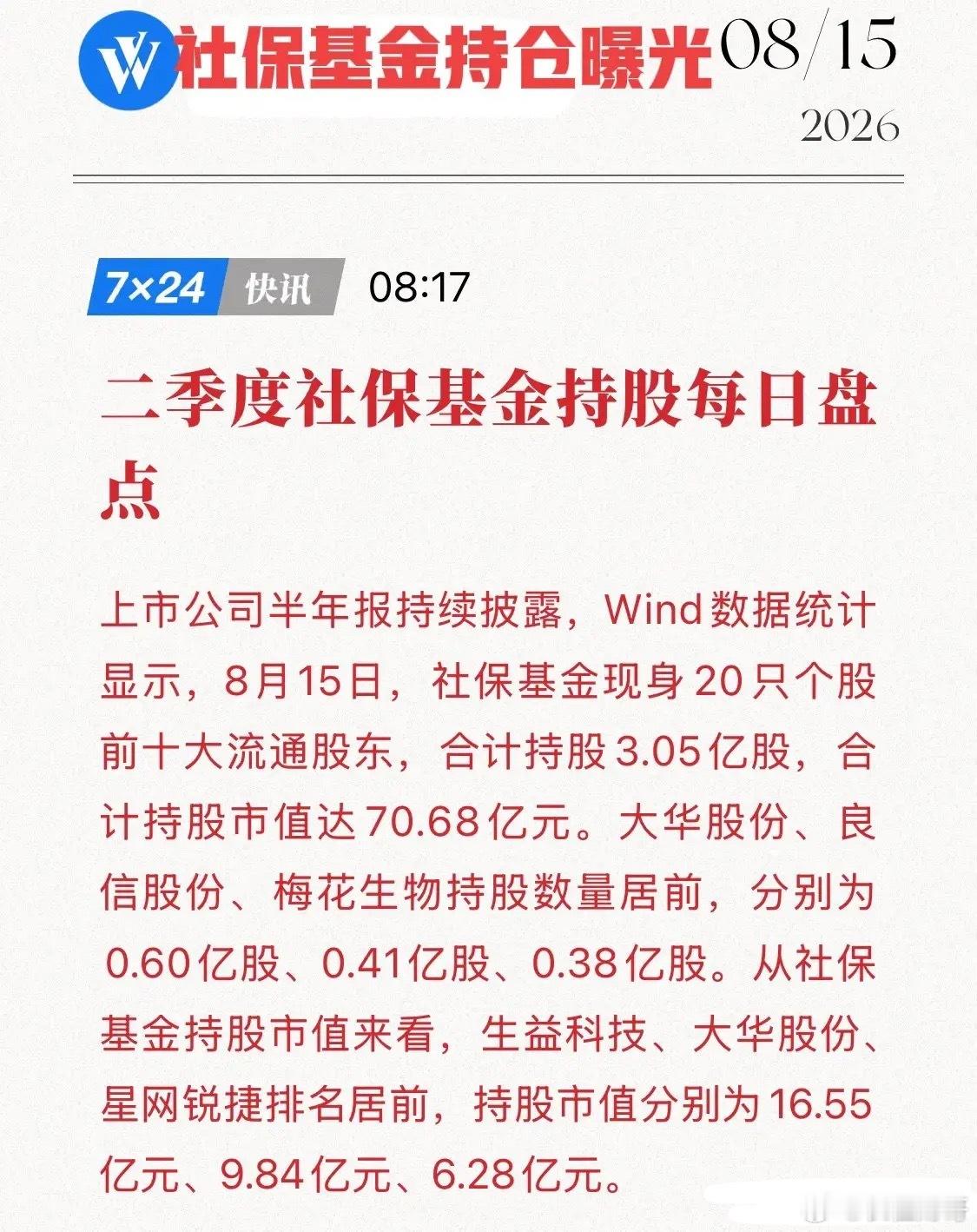 长线资金抄底来了！社保基金重仓这5股，藏着A股最稳的审美！8月15日，Wind数