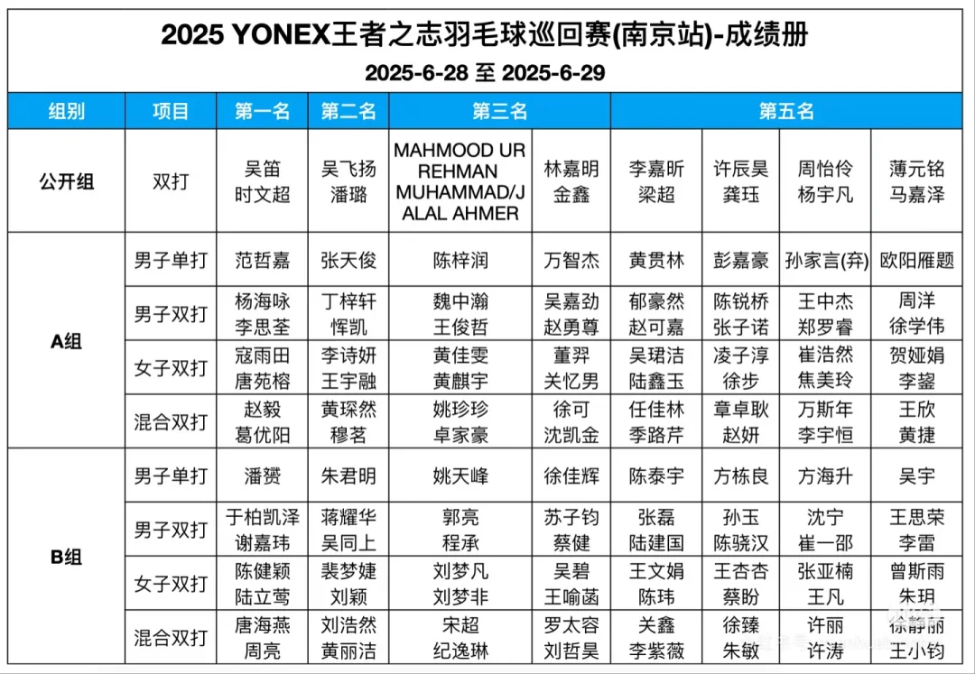 原来合肥的比赛才是地狱级难度