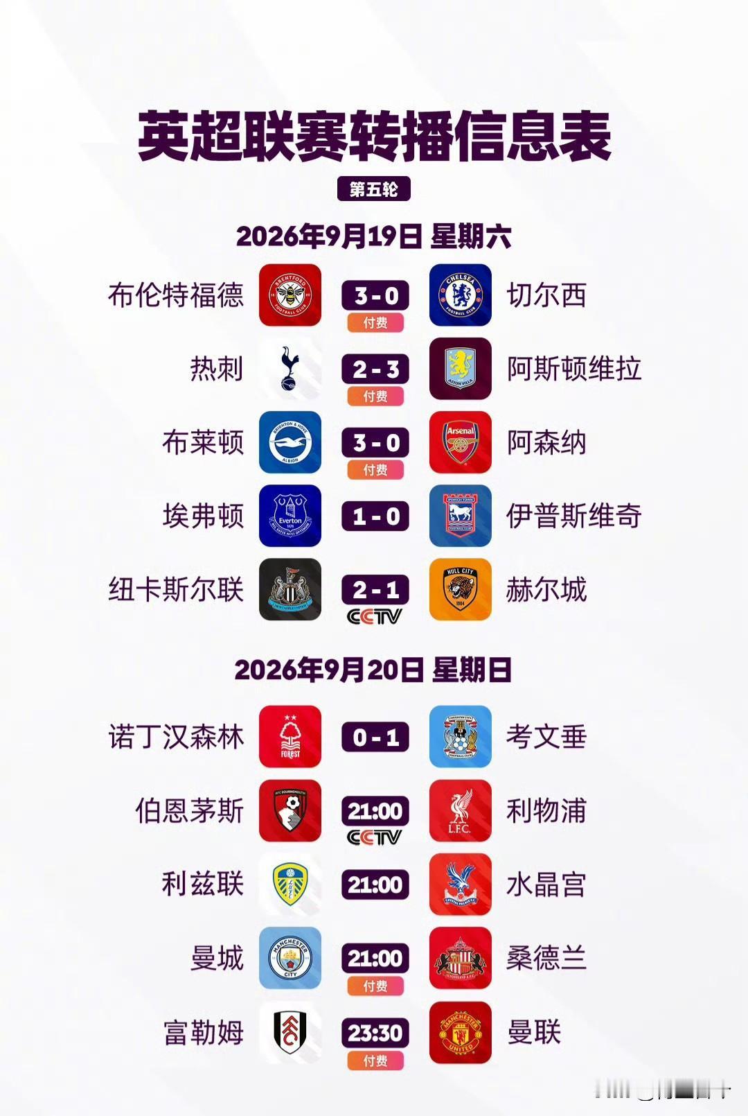 CCTV5+播利物浦，那曼城和曼联的比赛，自然只能在咪咕付费看了。这也是足球转播