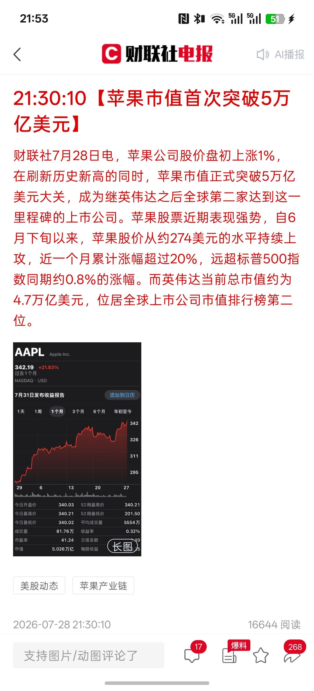 苹果的市值超过5万亿美元，那最近其他美国科技巨头的公司市值在逐倍的下降，股价持续