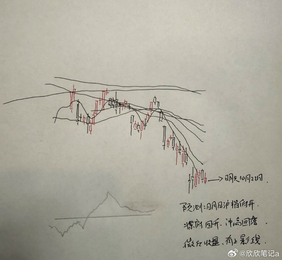 明天A股怎么走？到底是涨是跌？我做了一个大胆的预判今天A股市场高开低走icon，