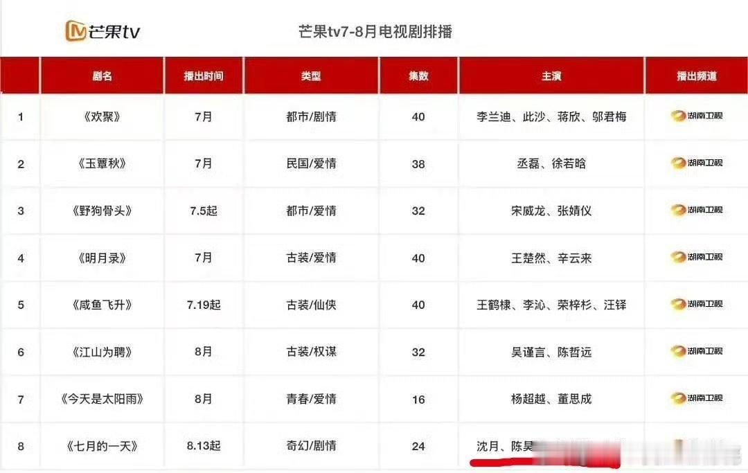 华策这么厉害，居然把田栩宁戏份保下来了