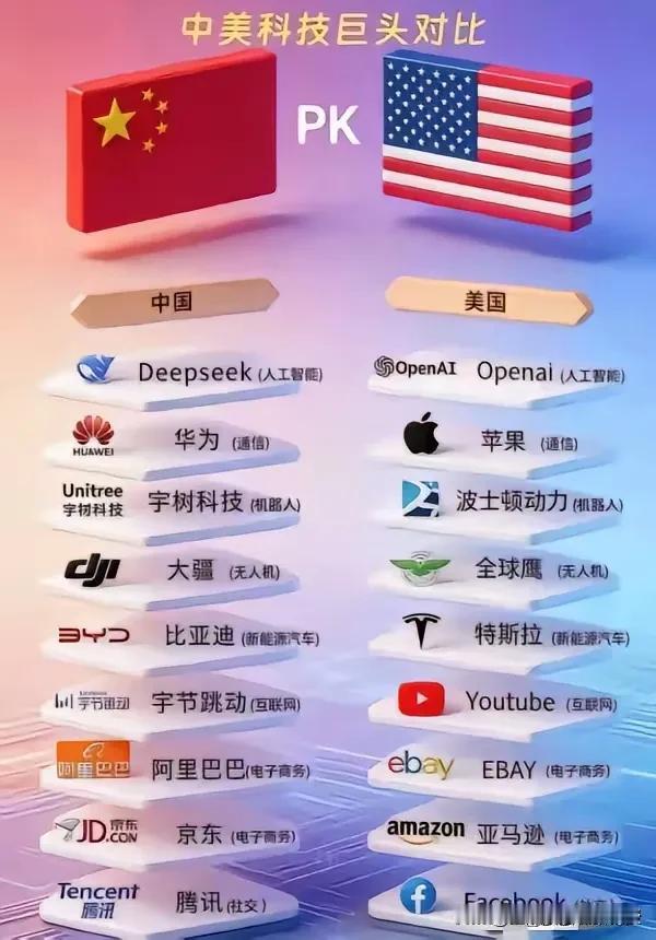 中美科技：从跟跑到并跑，局部领跑的时代已经到来!
 
看下图，确实振奋人心!有人