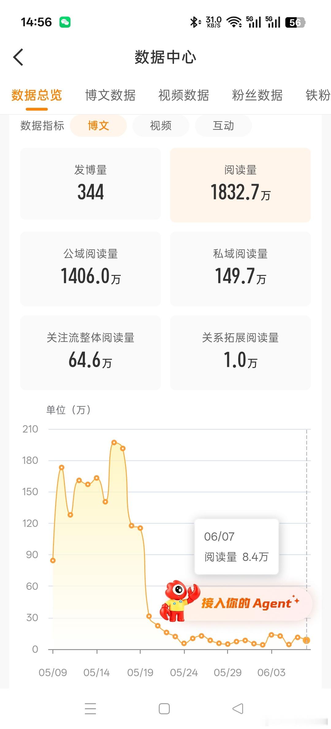 距离掉红还有10天，一点流量都没