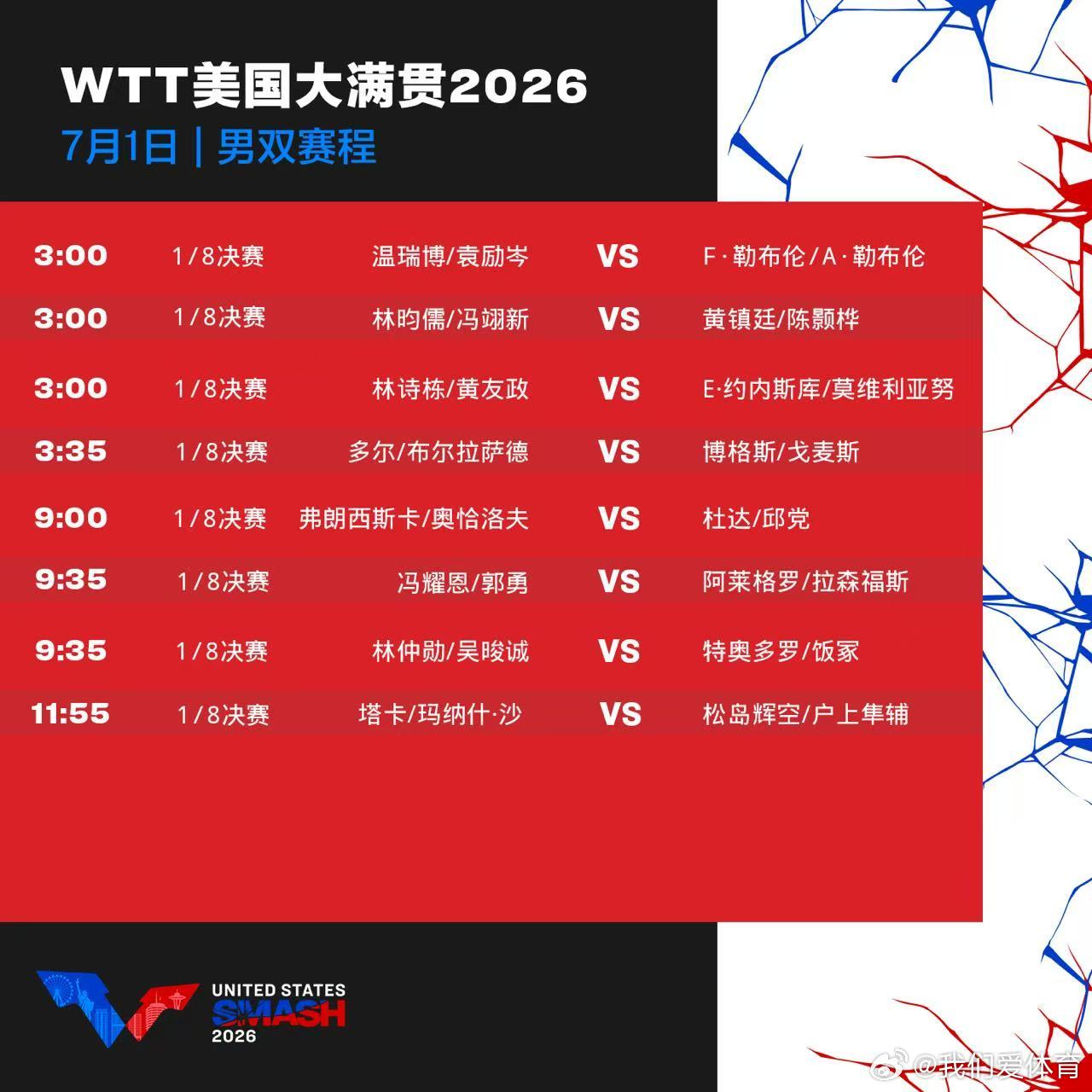 wtt美国大满贯2026 7月1日赛程中国乒乓球梦之队