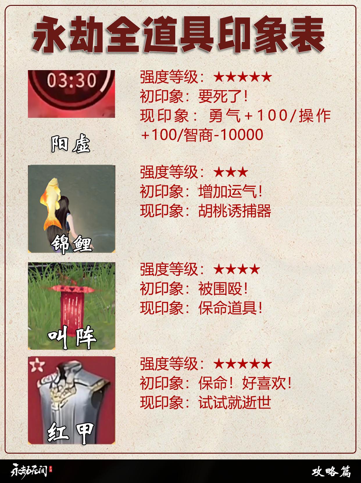永劫全道具印象表。