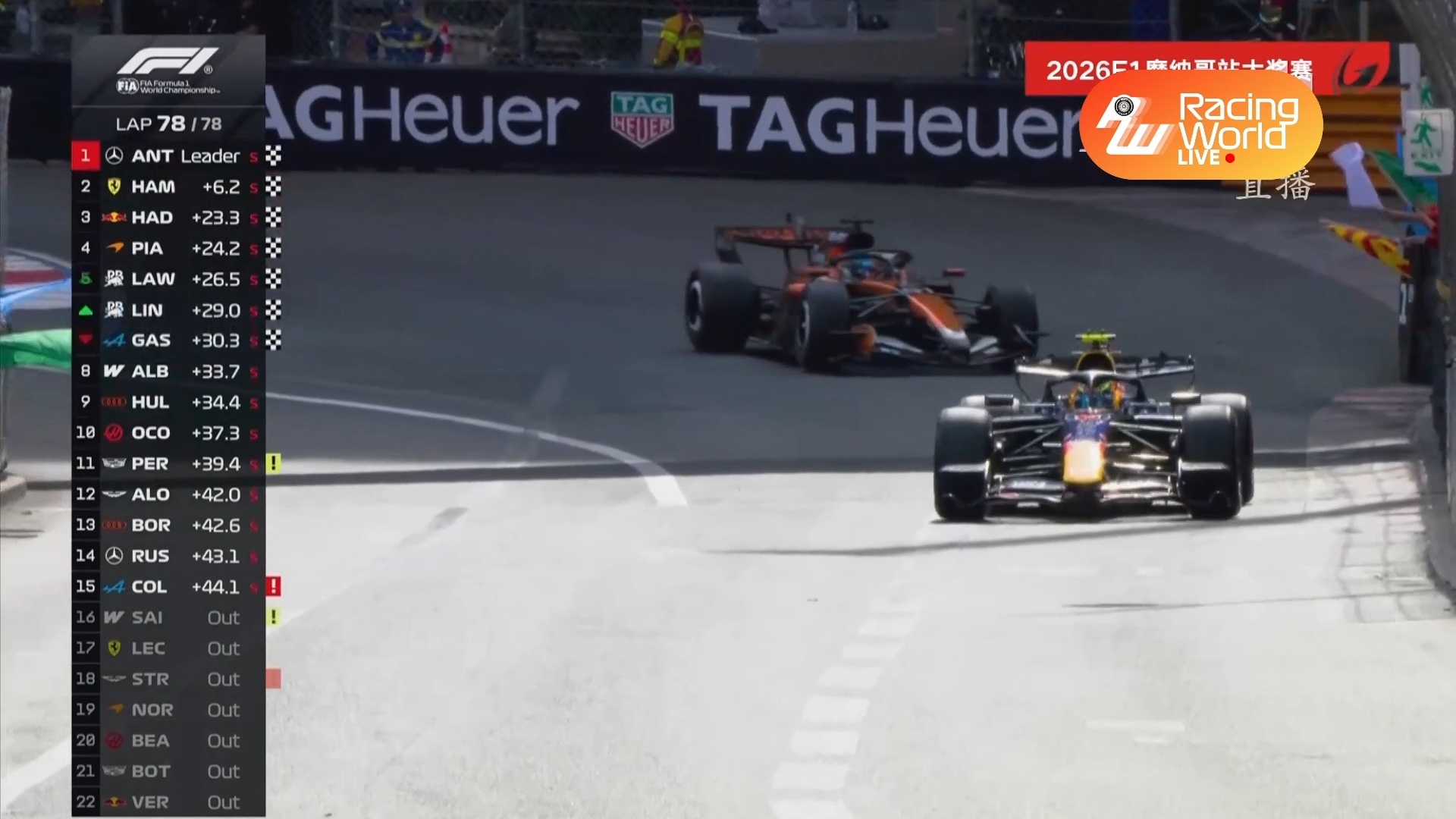 F1安东内利夺摩纳哥站冠军 2026f1摩纳哥大奖赛F1摩纳哥正赛战报：小孩哥第