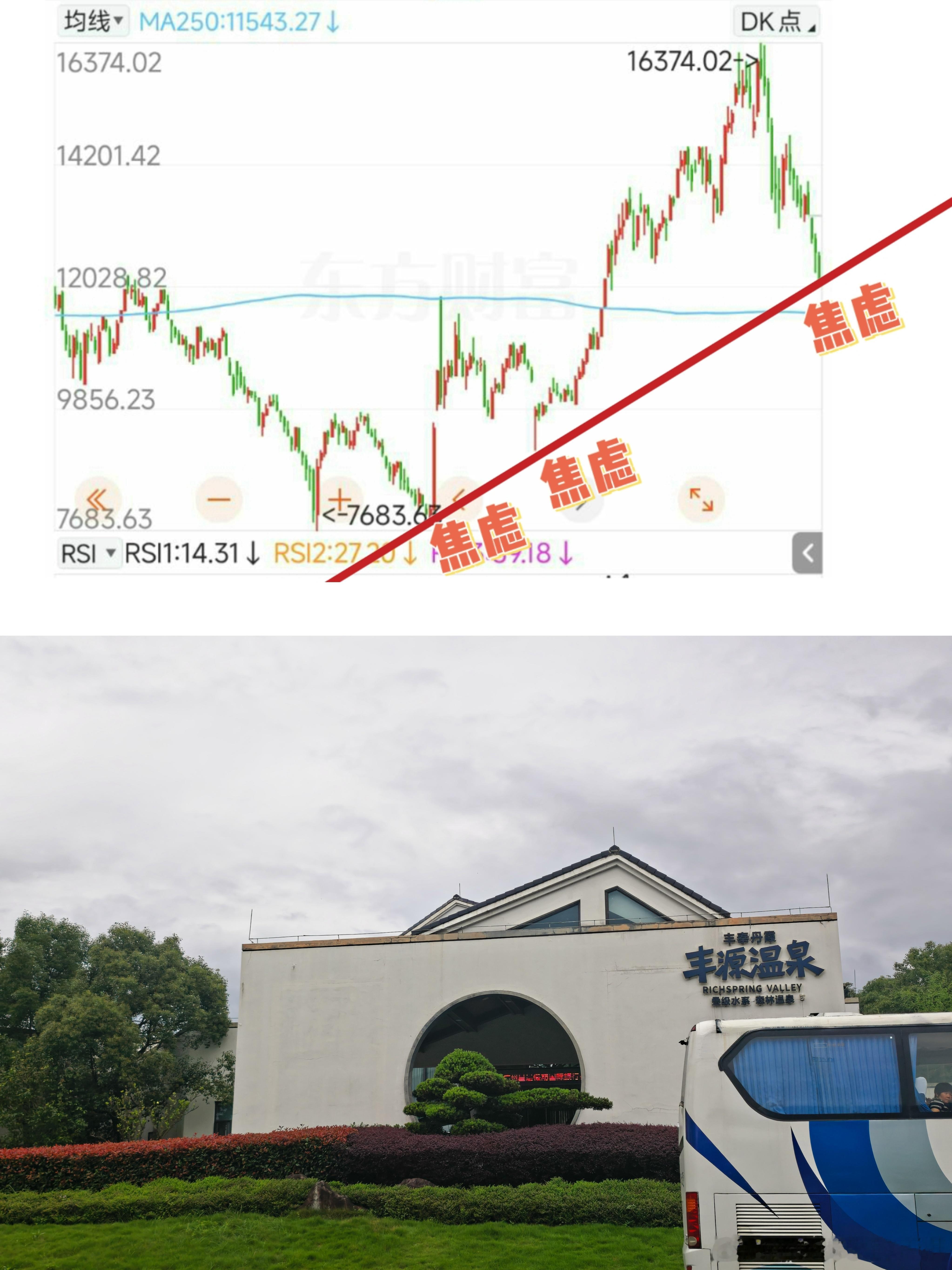 令人焦虑的〔中级调整 爆锤1-4系列〕如图、已进入最终焦虑区域Q4的揭竿而起，也