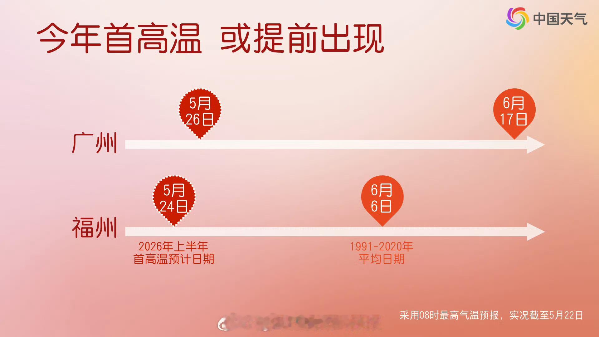 【南方入夏以来最大范围高温来袭 】随着副热带高压逐渐北抬，今后5天，长江沿江及以