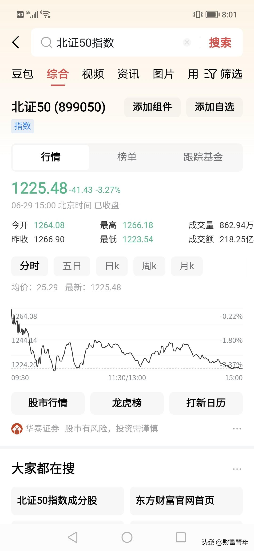 北证50为什么总是跌？想不到，今年经济这么好，北交所被连续砸盘，到底是谁这么狠，