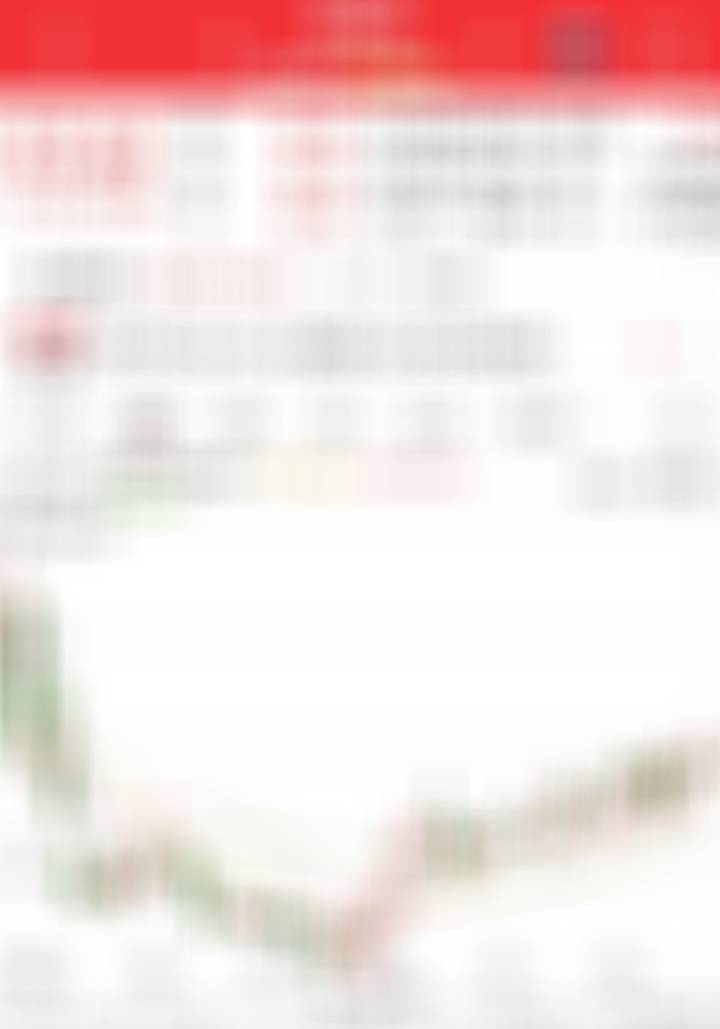 均线全部起来了，按着惯例，是好的开始呀。 