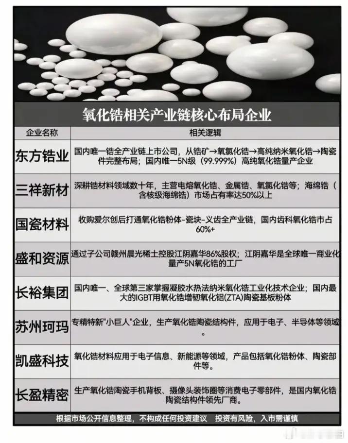 氧化锆相关题材股票一览 