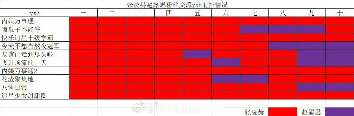 赵露思张凌赫两家交流战况如下，某家战力这么猛啊 
