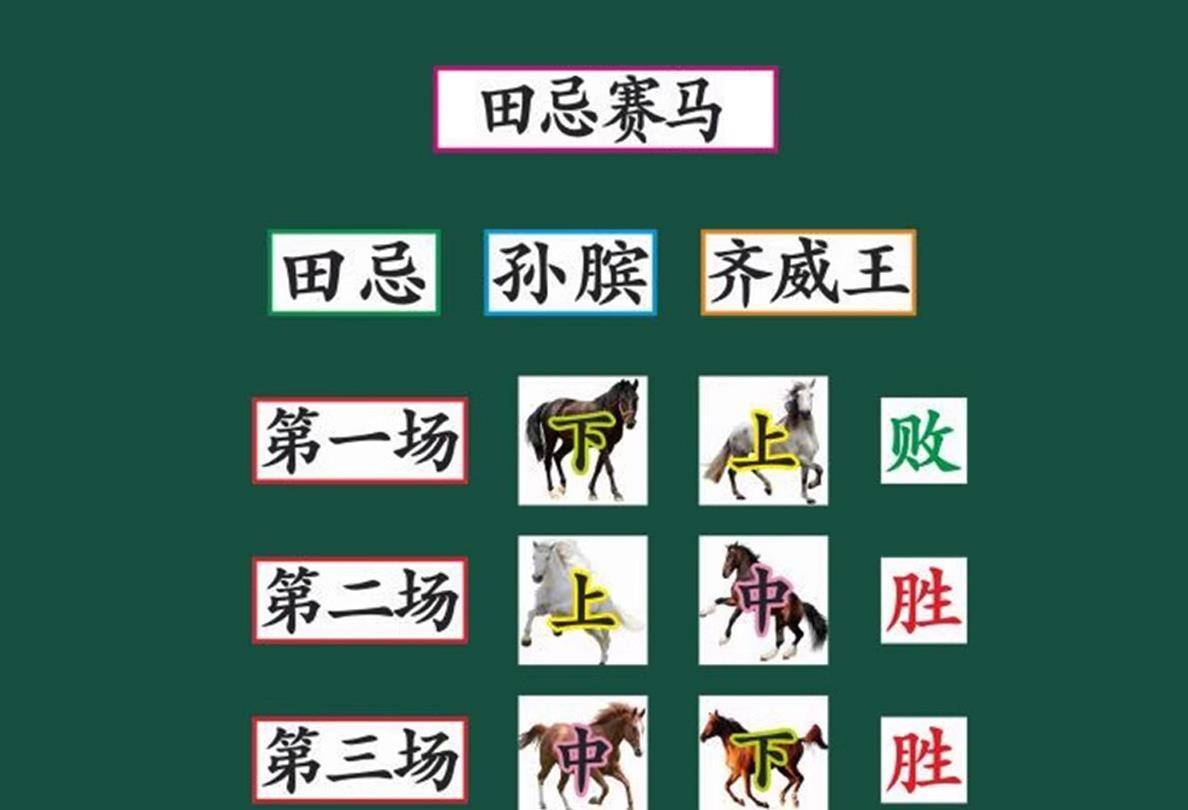 中国男乒2:3输给日本，丢掉的这块金牌，比比分本身更值得琢磨。王楚钦对张本智和0