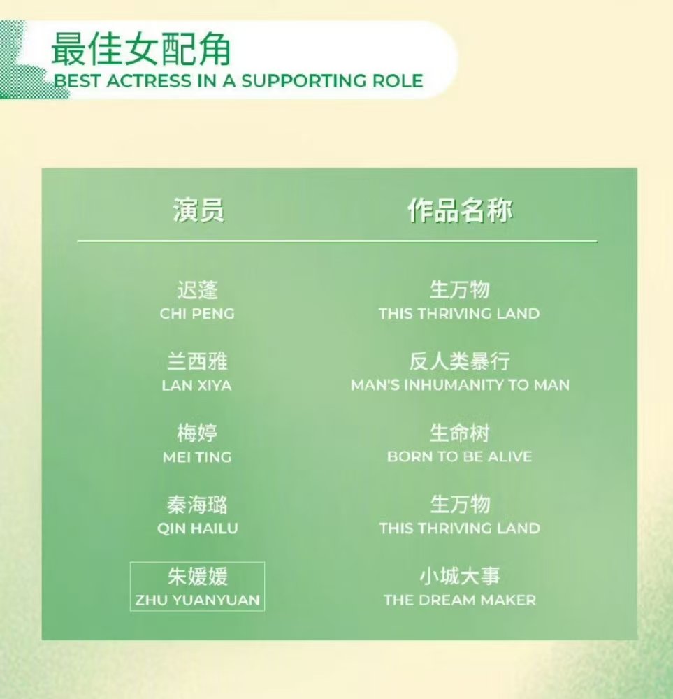朱媛媛提名最佳女配朱媛媛获白玉兰最佳女配提名朱媛媛获白玉兰最佳女配提名 