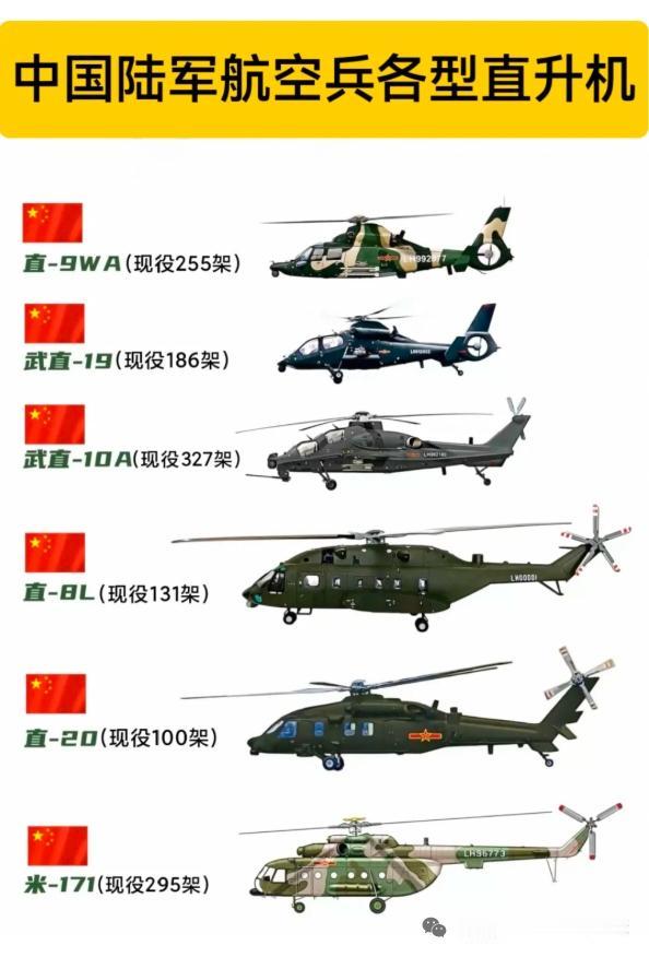 9月28日，据央视军事网站公布了空中铁军阵容曝光，中国🇨🇳阵军陆航部队全部换