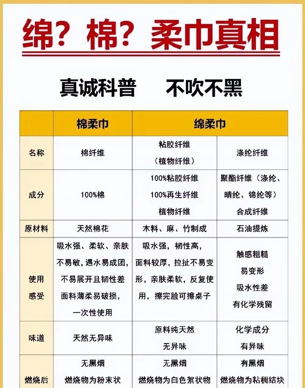 央视曝光：23款洗脸巾21款检出神经毒素：央视曝光，23款洗脸巾中有21款检出二