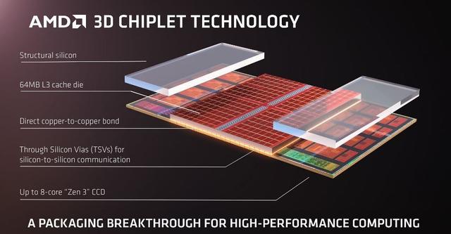 不止Intel 12代酷睿，AMD一大波新品在路上了