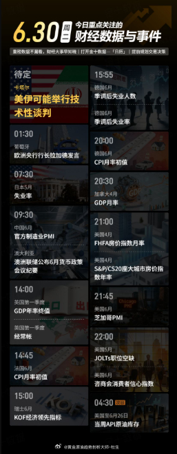 今日重点关注的财经数据与事件：2026年6月30日 周二① 待定 美伊可能举行技
