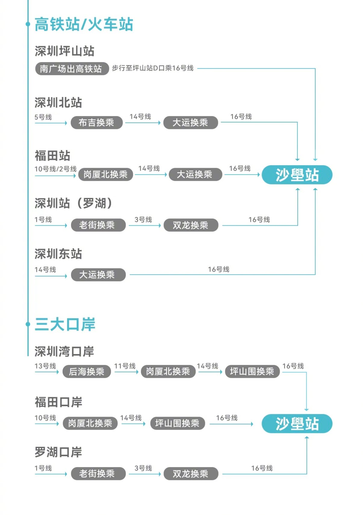 深圳自然博物馆的交通指南，请大家查收 