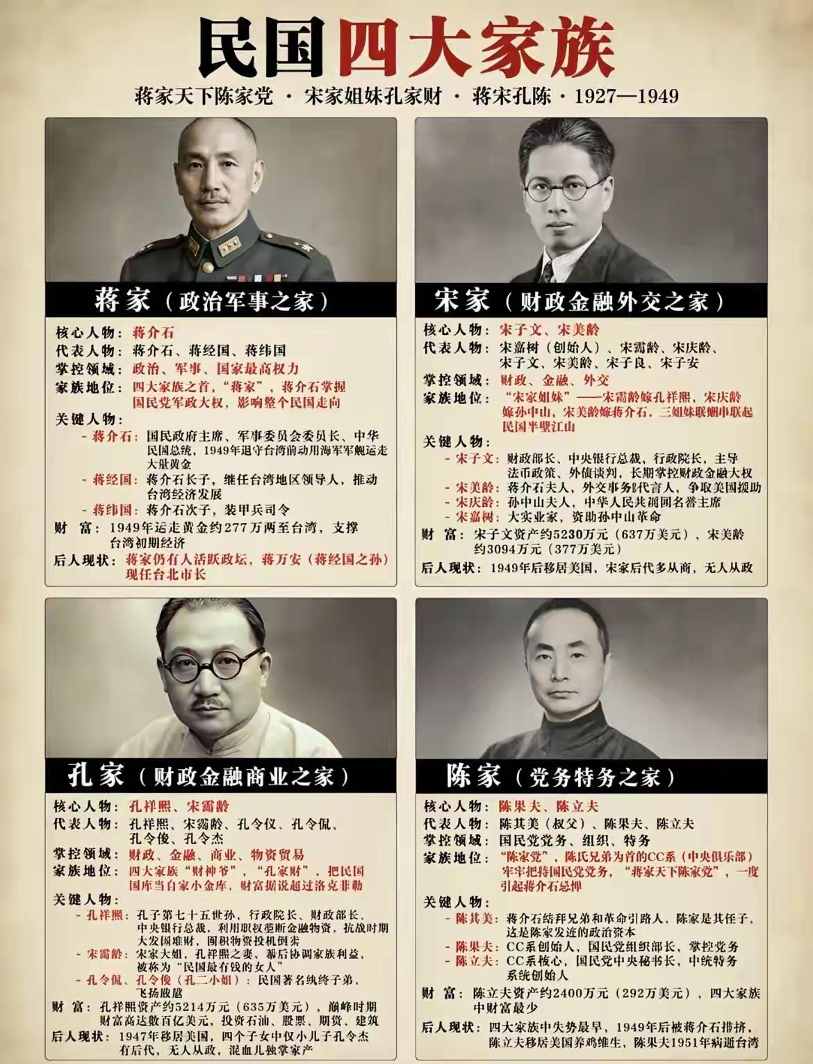 了解四大家族很有意义