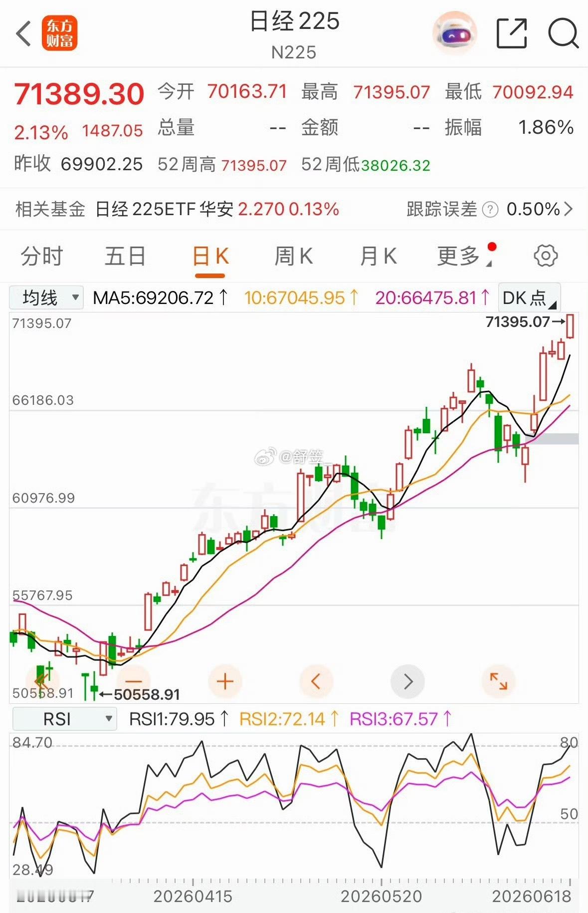 无语了，我还没买到50万呢 a股