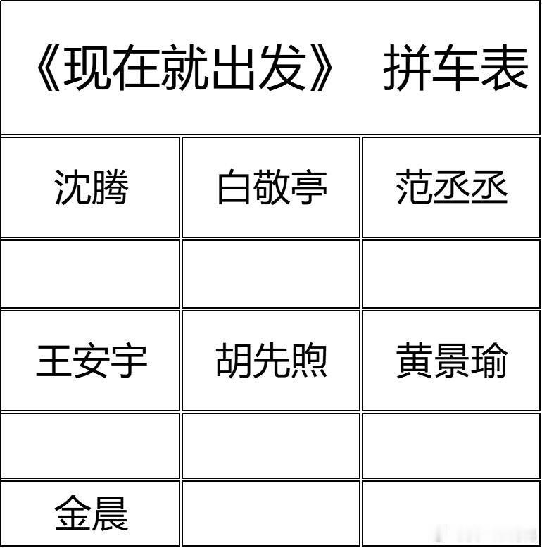 现在就出发《现在就出发》拼车蹲人🚗综艺小卡拼车开启啦✨现有车主：沈腾｜白敬亭｜