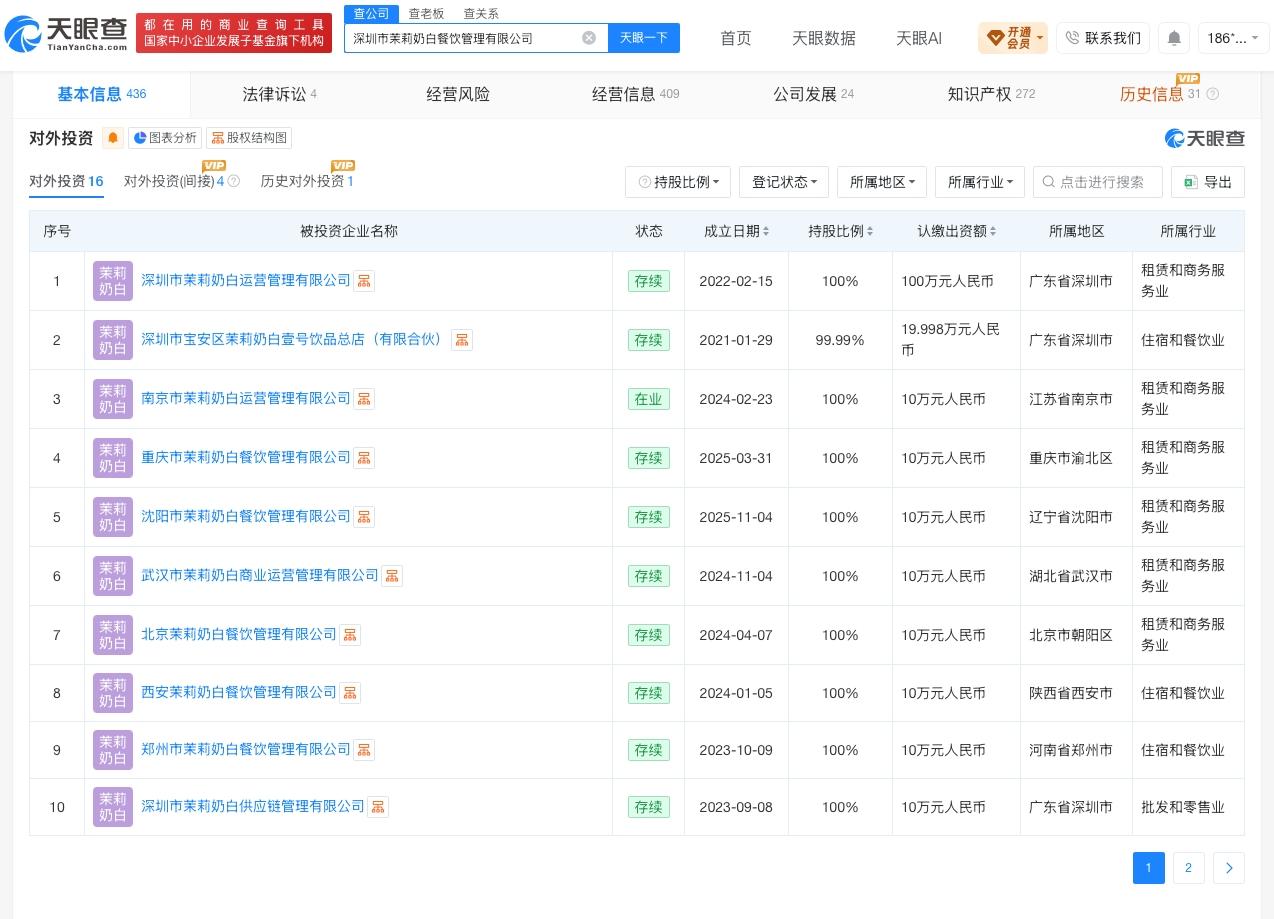 茉莉奶白对外投资16家企业
茉莉奶白投资企业覆盖多个城市茉莉奶白已成功登记四叶星