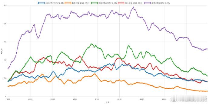 湖南跨晚收视率第一湖南卫视你好事做尽湖南卫视跨年演唱会 实至名归的收视王！AR咕