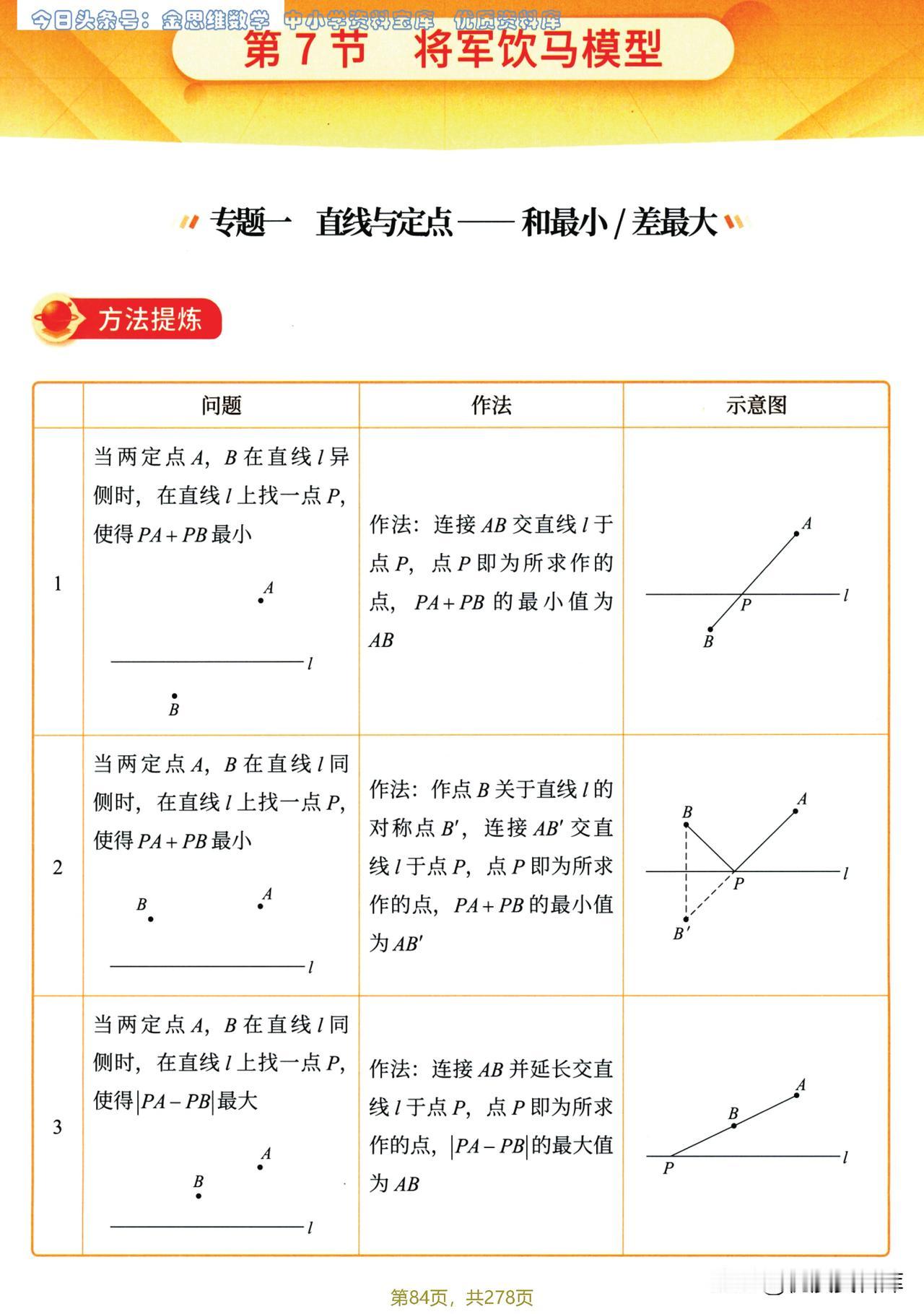 将军饮马5类常考题型#电子版资料#